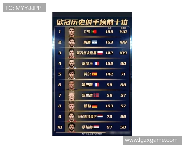 全球足球明星人气排行榜揭晓谁是球迷心中的最爱